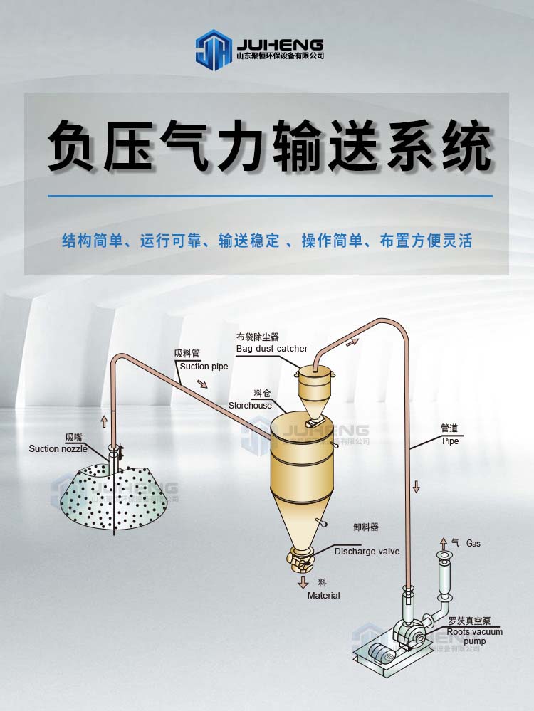 關于負壓輸送系統，這些要了解清楚！