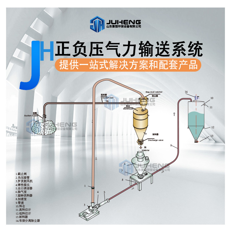 稀相氣力輸送的流態化