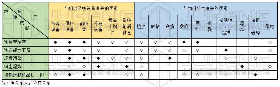 故障內容表.jpg