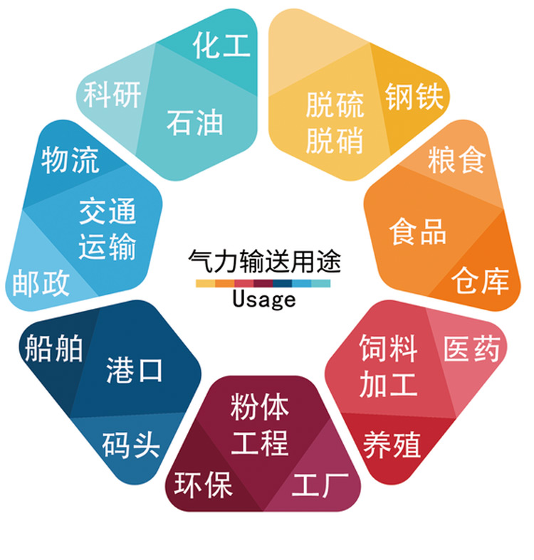 正負壓氣力輸送_06.jpg